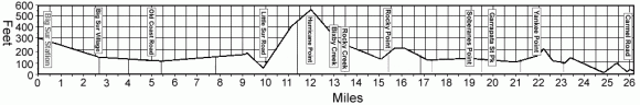 Official BSIM Elevation Chart